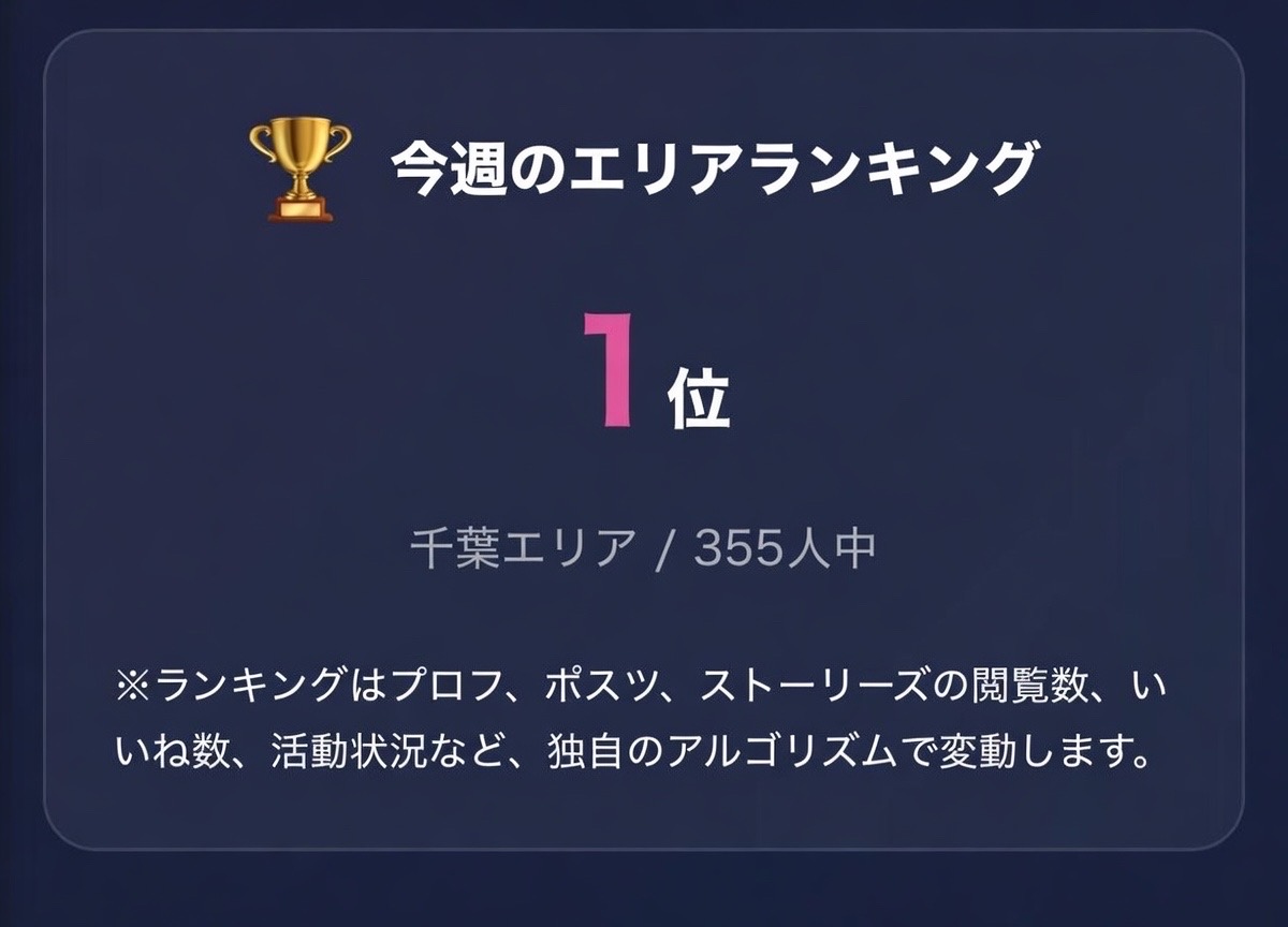 千葉で1番でした〜♡